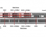 Oracle/Sun SPARC T8-1服務器