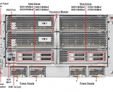 Oracle/Sun SPARC T8-4服務器