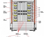 Oracle/Sun SPARC M8-8服務器