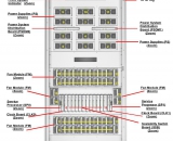 Oracle/Sun SPARC M6-32服務器