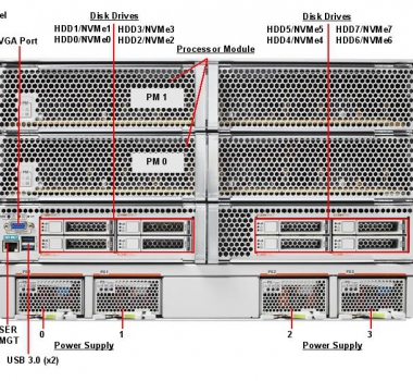 Oracle/Sun SPARC T8-4服務(wù)器