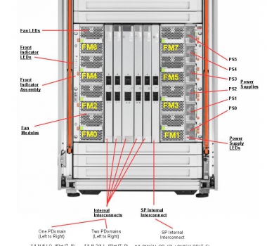 Oracle/Sun SPARC M8-8服務(wù)器