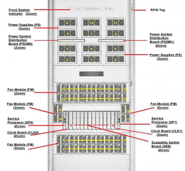 Oracle/Sun SPARC M6-32服務(wù)器